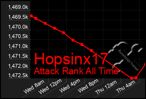 Total Graph of Hopsinx17