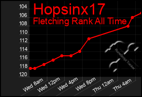 Total Graph of Hopsinx17