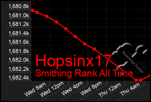 Total Graph of Hopsinx17