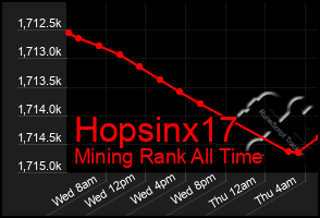 Total Graph of Hopsinx17