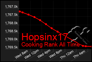 Total Graph of Hopsinx17