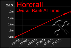 Total Graph of Horcrall