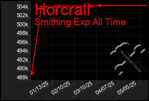 Total Graph of Horcrall