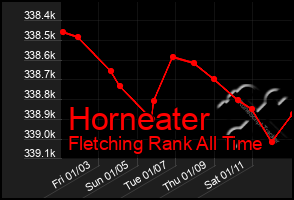 Total Graph of Horneater