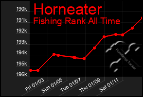 Total Graph of Horneater