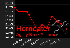 Total Graph of Horneater