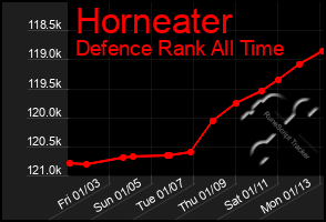 Total Graph of Horneater