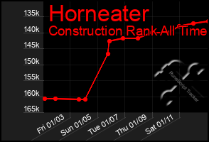 Total Graph of Horneater