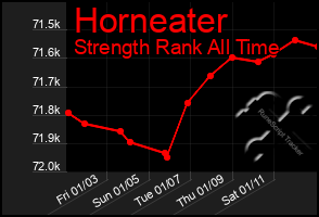 Total Graph of Horneater