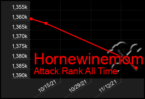 Total Graph of Hornewinemom