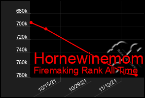 Total Graph of Hornewinemom