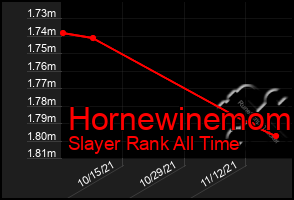 Total Graph of Hornewinemom