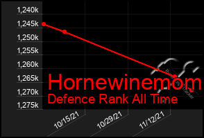 Total Graph of Hornewinemom