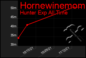 Total Graph of Hornewinemom