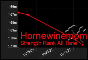 Total Graph of Hornewinemom