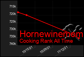 Total Graph of Hornewinemom