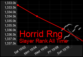 Total Graph of Horrid Rng