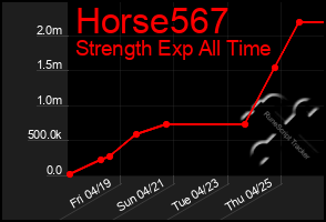 Total Graph of Horse567
