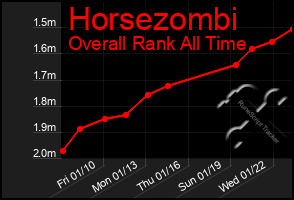 Total Graph of Horsezombi