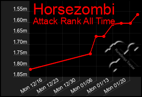 Total Graph of Horsezombi