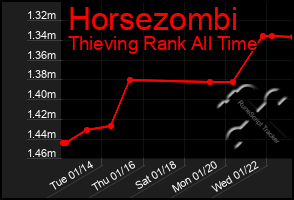 Total Graph of Horsezombi