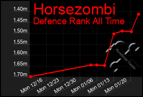 Total Graph of Horsezombi