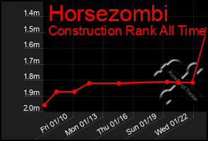 Total Graph of Horsezombi