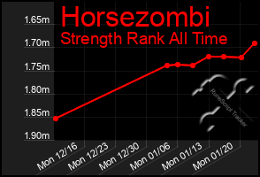 Total Graph of Horsezombi