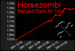 Total Graph of Horsezombi