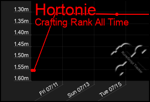 Total Graph of Hortonie