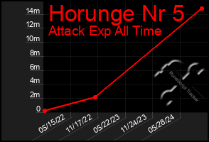 Total Graph of Horunge Nr 5