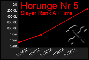 Total Graph of Horunge Nr 5