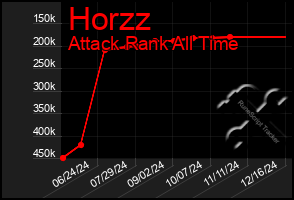 Total Graph of Horzz