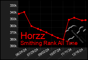 Total Graph of Horzz