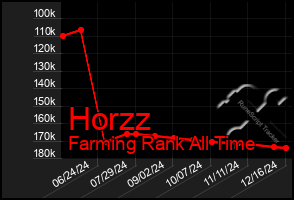 Total Graph of Horzz