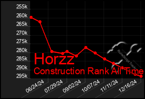 Total Graph of Horzz