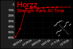 Total Graph of Horzz