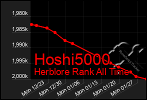 Total Graph of Hoshi5000