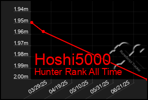 Total Graph of Hoshi5000