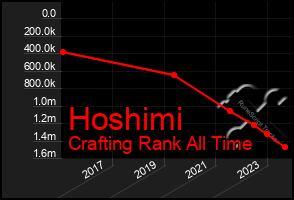 Total Graph of Hoshimi