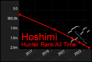 Total Graph of Hoshimi