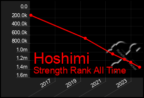 Total Graph of Hoshimi