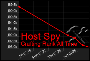 Total Graph of Host Spy