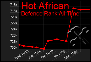 Total Graph of Hot African