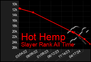 Total Graph of Hot Hemp