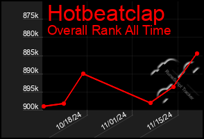 Total Graph of Hotbeatclap