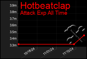 Total Graph of Hotbeatclap