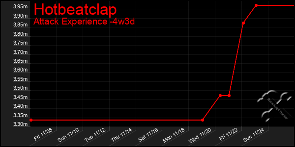 Last 31 Days Graph of Hotbeatclap