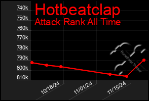 Total Graph of Hotbeatclap