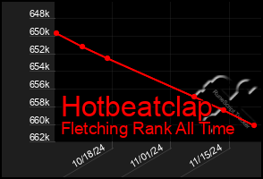 Total Graph of Hotbeatclap